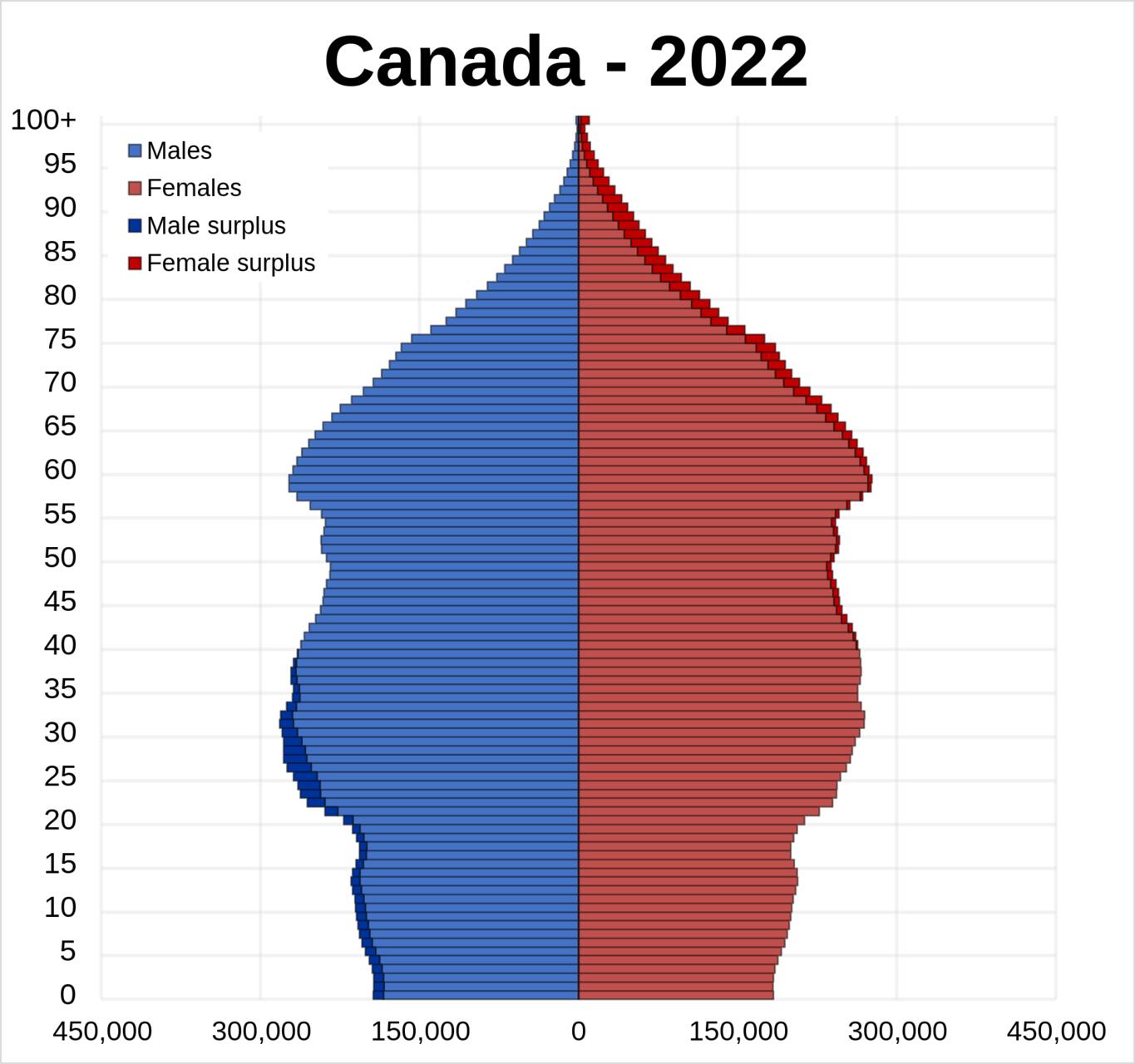 Name:  1920px-Canada_2022_Population_Pyramid.svg.jpg
Views: 252
Size:  131.2 KB