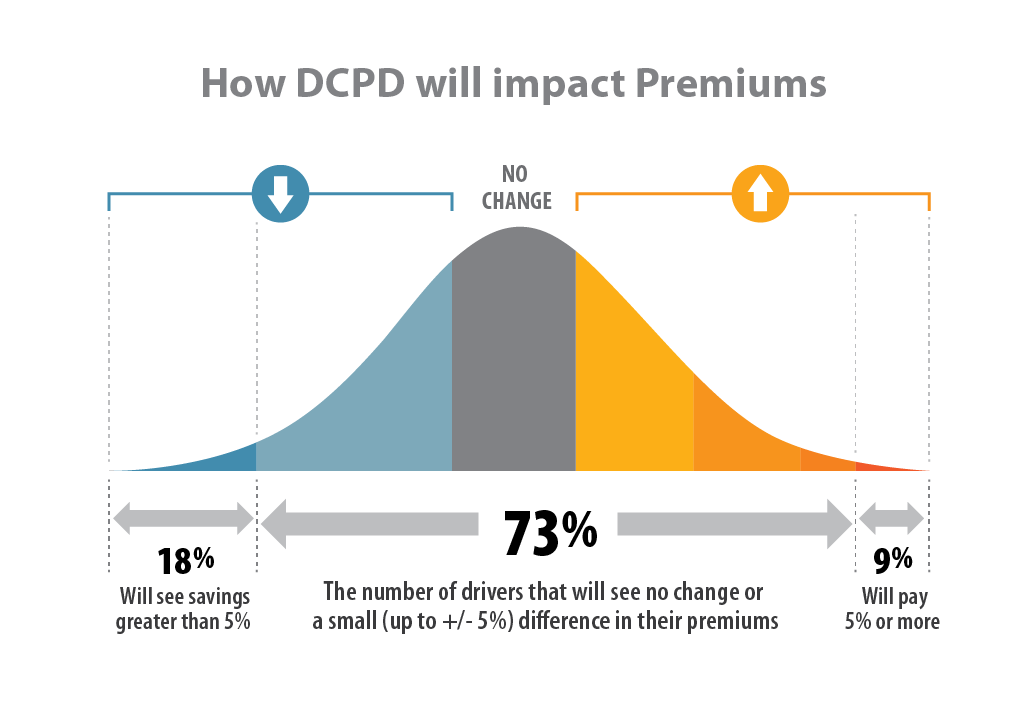 Name:  How-DCPD-will-impact-Premiums.png
Views: 534
Size:  32.8 KB