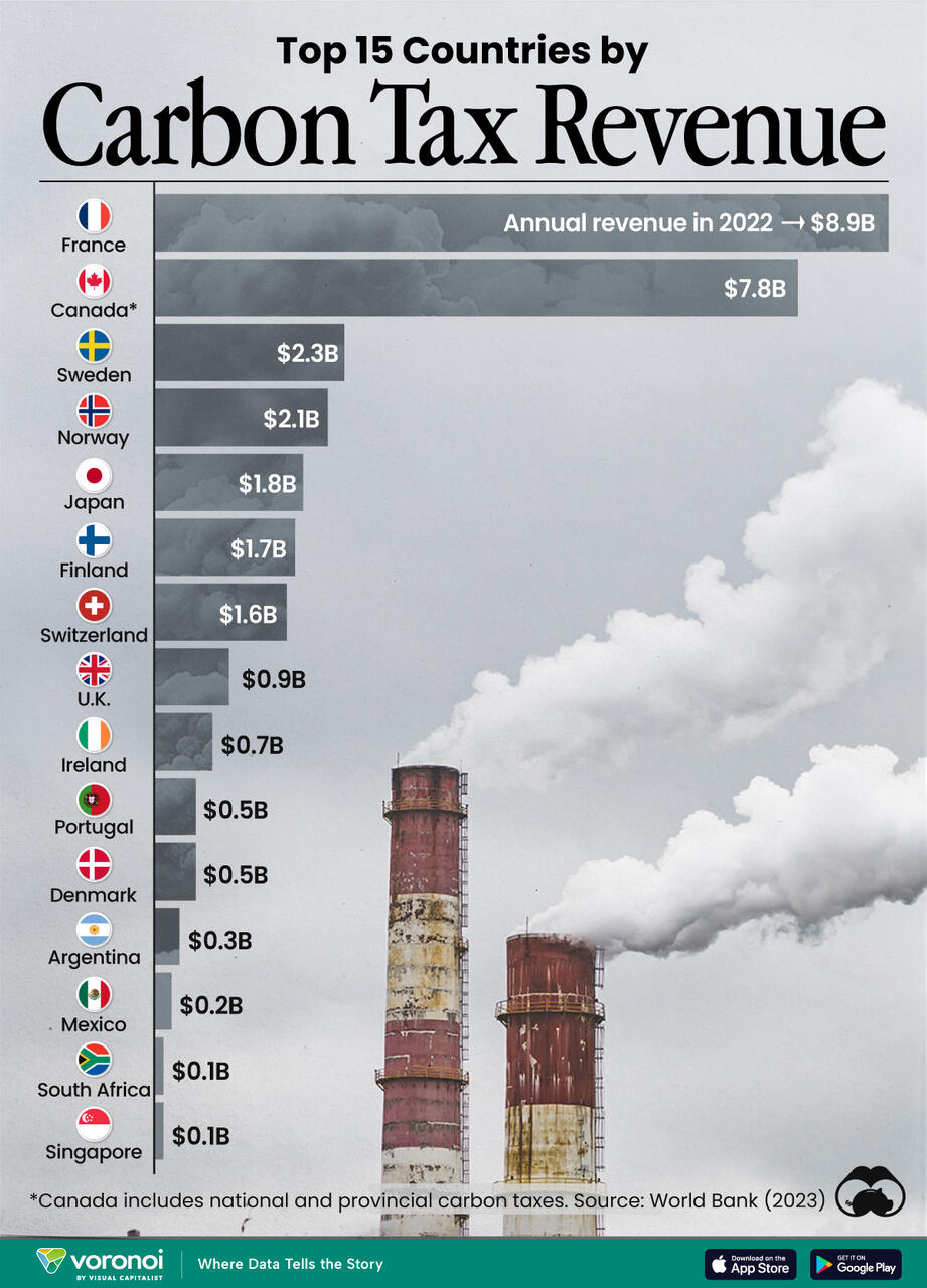 Name:  Carbon-Tax-per-Country_Website_04102024.jpg
Views: 171
Size:  146.2 KB