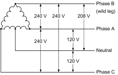 Name:  240V-3-Phase-Open-Delta.png
Views: 301
Size:  10.7 KB