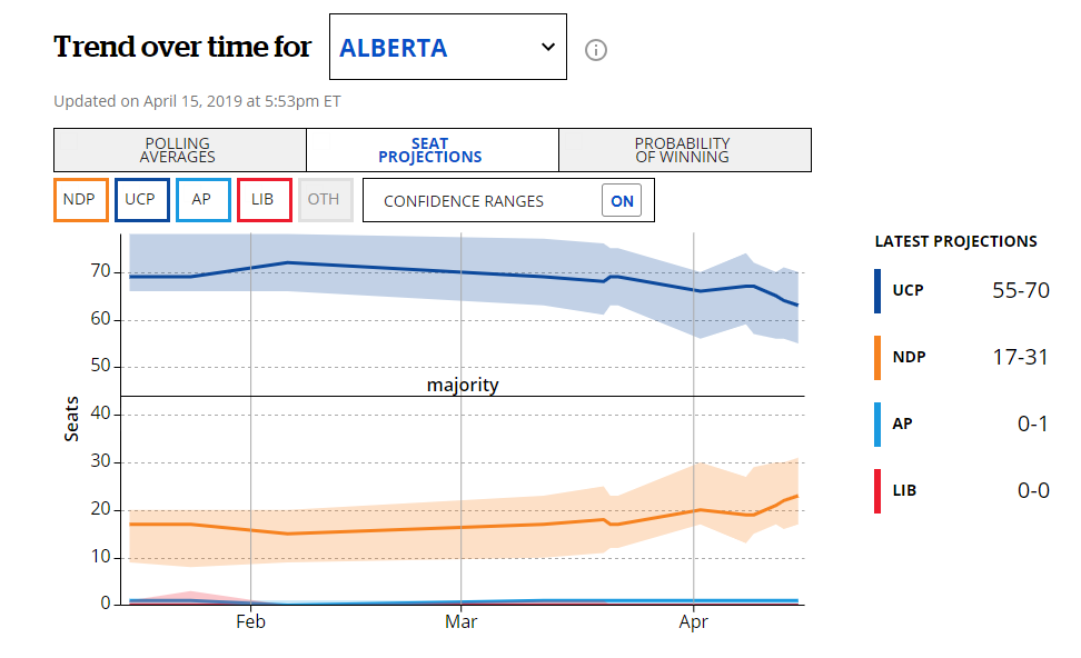 Name:  AB Election April 15-2 projection.PNG
Views: 371
Size:  50.1 KB