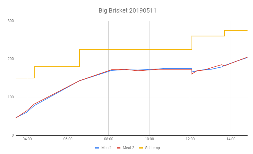 Name:  Brisket.PNG
Views: 468
Size:  24.4 KB