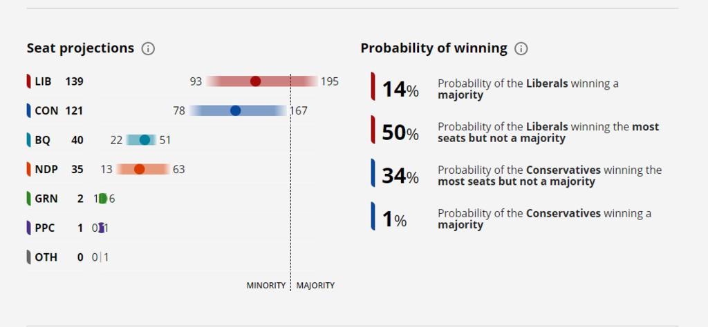 Name:  Election Polls 20191019.jpg
Views: 368
Size:  36.0 KB