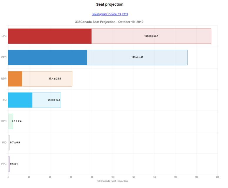 Name:  Election Polls 338 - 20191019.jpg
Views: 337
Size:  21.6 KB