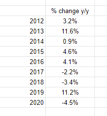 Name:  Property tax.PNG
Views: 377
Size:  5.2 KB