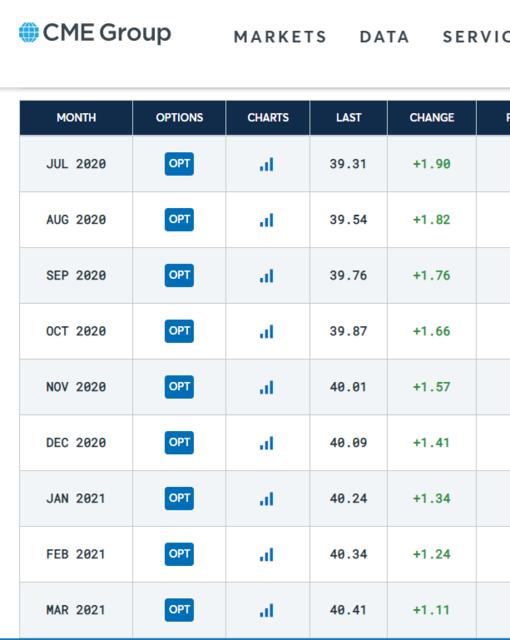 Name:  Oil prices.jpg
Views: 763
Size:  32.2 KB