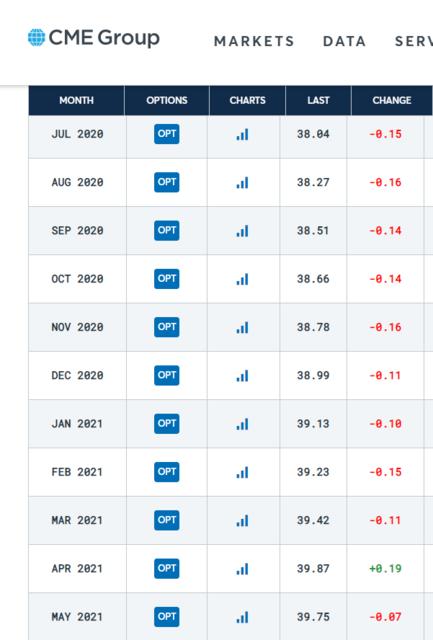 Name:  Oil prices 2020-06-10.jpg
Views: 711
Size:  28.8 KB