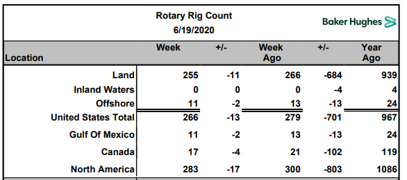 Name:  BH Rig count 2020-06-19.PNG
Views: 635
Size:  38.1 KB