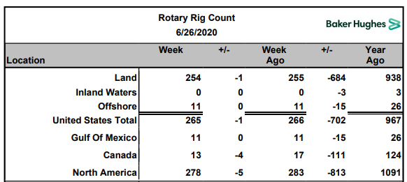 Name:  BH Rig Count 2020-06-26.PNG
Views: 621
Size:  37.8 KB