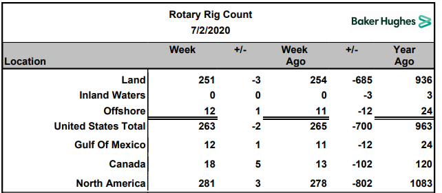 Name:  BH Rig Count 2020-07-02 - small.PNG
Views: 554
Size:  41.7 KB