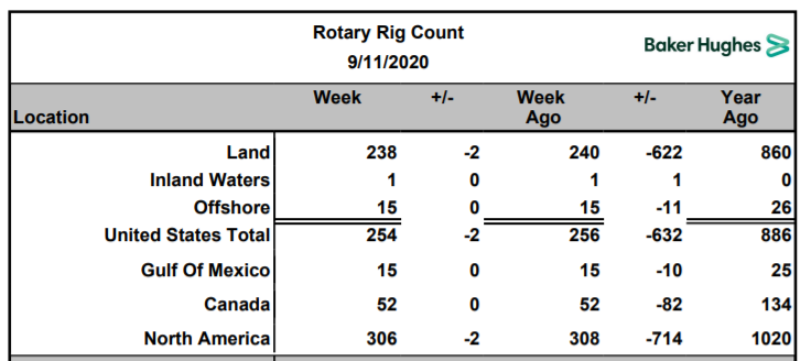 Name:  BH Rig Count 2020-09-09.PNG
Views: 462
Size:  72.9 KB