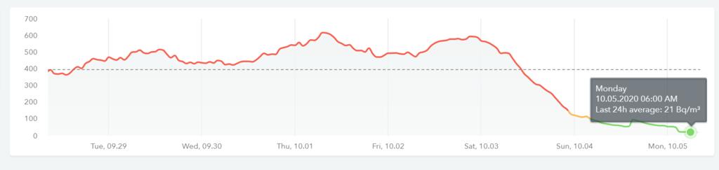 Name:  Radon Chart.jpg
Views: 413
Size:  16.1 KB