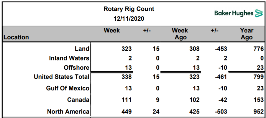 Name:  BH Rig Count 2020-12-11.PNG
Views: 257
Size:  100.8 KB