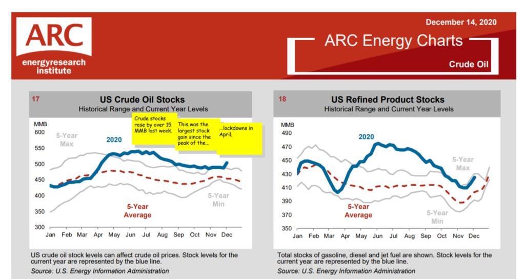 Name:  Arc Energy Charts 2020-12-16.jpg
Views: 350
Size:  66.7 KB