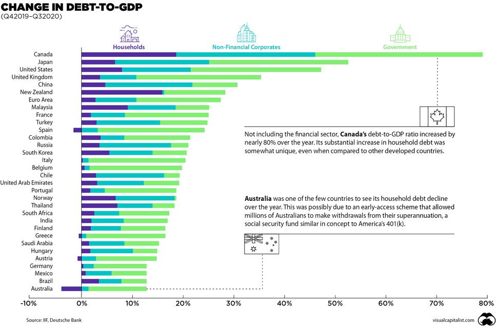 Name:  debt-to-gdp-rise-around-the-world-1.jpg
Views: 279
Size:  75.5 KB