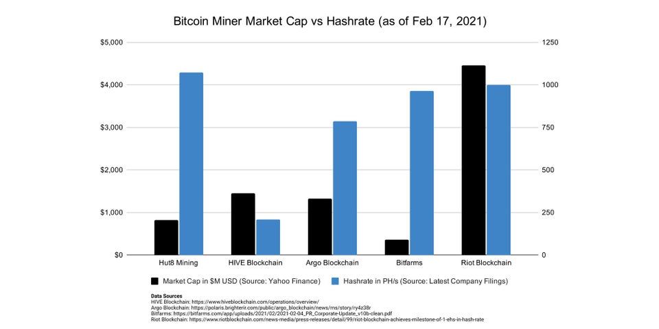 Name:  hut8graph.jpg
Views: 458
Size:  35.6 KB