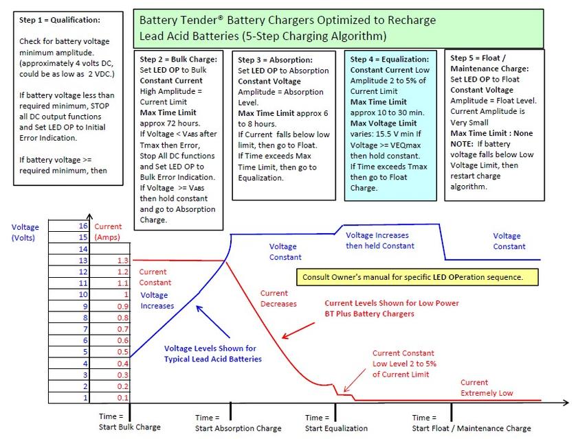 Name:  C-Lead_Acid_5_Step_Charging.jpg
Views: 822
Size:  100.0 KB