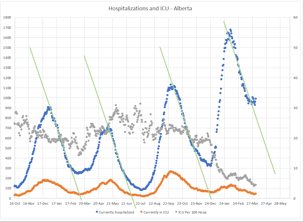 Name:  zzz-del-covid-april 7 update.PNG
Views: 340
Size:  96.5 KB