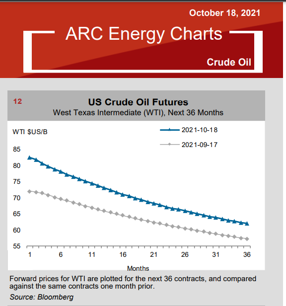 Name:  WTI Ftures Pricing.PNG
Views: 549
Size:  64.9 KB