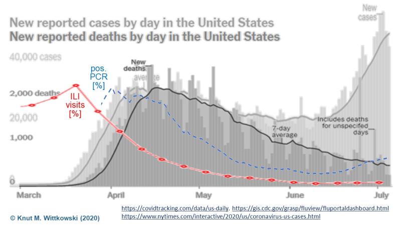 Name:  Covid Deaths.jpg
Views: 357
Size:  36.5 KB