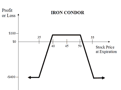 Name:  iron-condor.gif
Views: 194
Size:  3.9 KB