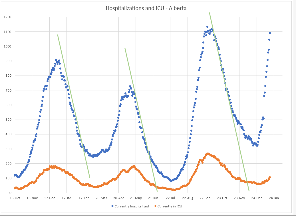 Name:  2022-01-19 COVID aHS stats graph.PNG
Views: 284
Size:  75.4 KB