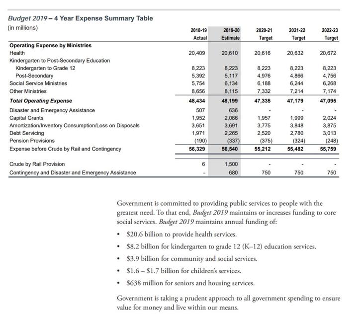 Name:  2019 Budget.jpg
Views: 1048
Size:  59.0 KB