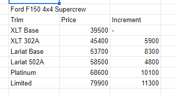 Name:  F150 Pricing matrix.PNG
Views: 239
Size:  6.6 KB