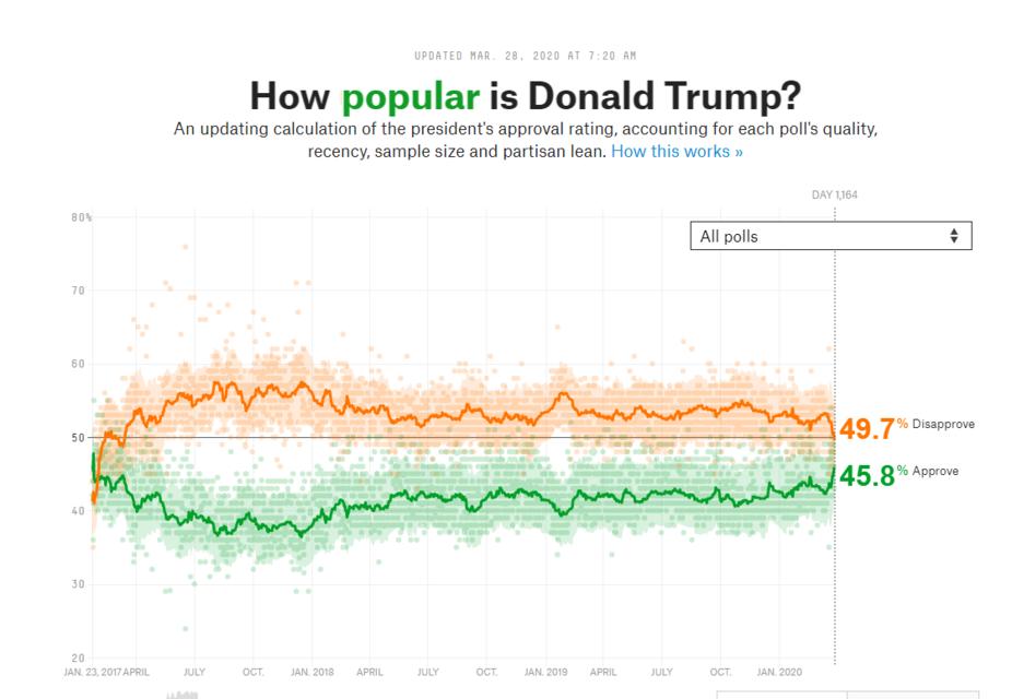 Name:  Donal Trump Popularity.jpg
Views: 284
Size:  51.0 KB