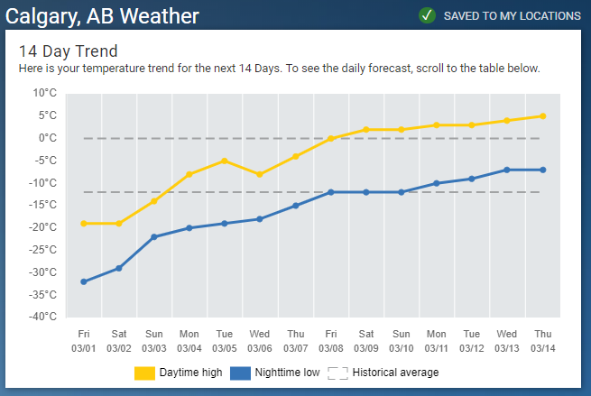 Name:  ZZZZ Weather 14 day.PNG
Views: 512
Size:  53.4 KB