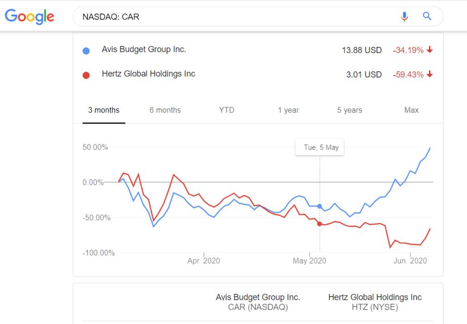 Name:  Avis vs hertz.jpg
Views: 393
Size:  38.7 KB