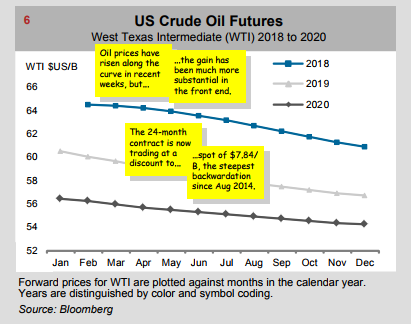 Name:  Arc Energy Oil Price.PNG
Views: 679
Size:  45.9 KB