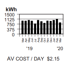 Name:  Enmax electricity usage.PNG
Views: 341
Size:  14.5 KB