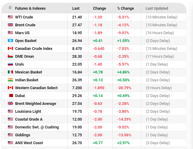 Name:  OilPrice Snip 2020-03-27.PNG
Views: 763
Size:  72.9 KB