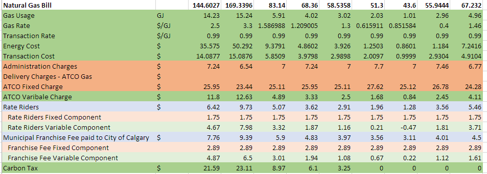 Name:  Nat Gas Breakdown.PNG
Views: 298
Size:  28.7 KB