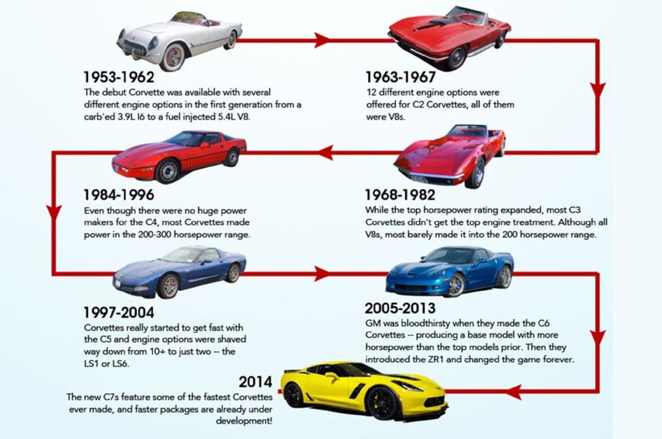 Name:  chevrolet-corvette-horsepower-infographic-01.jpg
Views: 422
Size:  76.1 KB