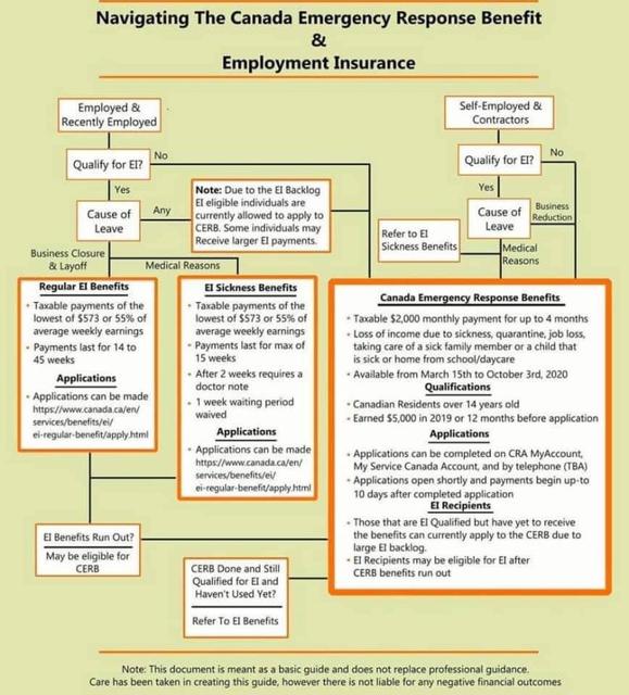 Name:  CERB and EI Benfits chart.jpg
Views: 135
Size:  66.7 KB