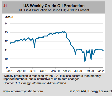 Name:  zz-arc weekly oil produciton 2020-02-03.PNG
Views: 570
Size:  43.6 KB