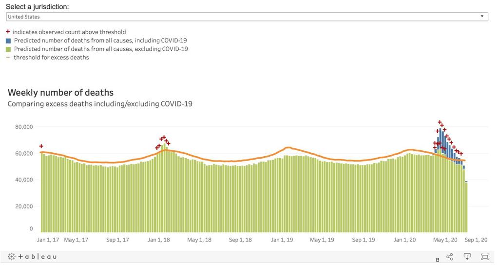 Name:  Excess Deaths - USA Covid.jpg
Views: 465
Size:  50.9 KB