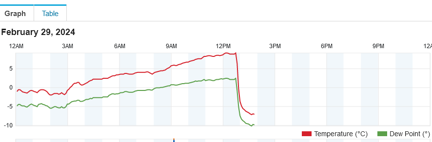 Name:  temp drop.png
Views: 330
Size:  19.4 KB