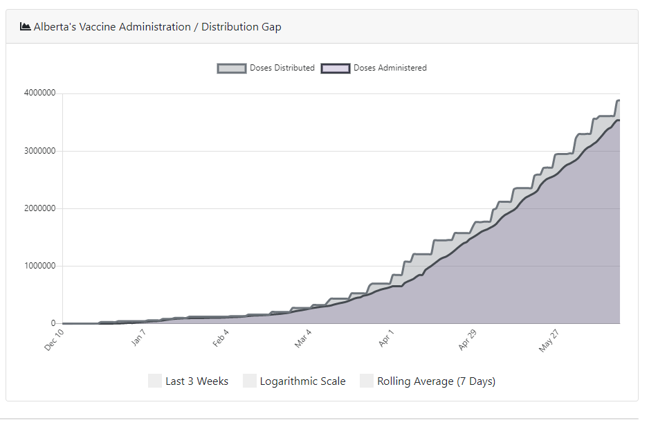 Name:  aaaaa-Covid Vaccingation Gap.PNG
Views: 387
Size:  25.5 KB