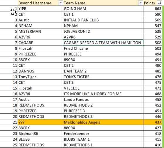 Name:  2020-07-21 10_39_51-F1 League.xlsx - Excel.png
Views: 240
Size:  112.5 KB