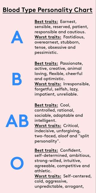 Name:  blood-type-personality-chart.jpg
Views: 185
Size:  40.7 KB