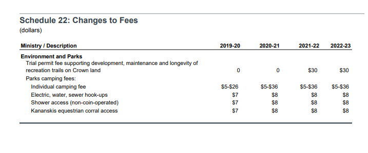 Name:  Ablerta Budget Camping Fee Changes.PNG
Views: 353
Size:  35.9 KB