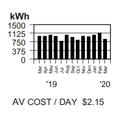 Name:  Enmax electricity usage.PNG
Views: 355
Size:  14.5 KB