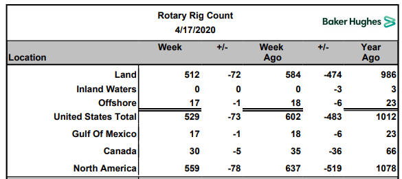 Name:  BH Rig Count 2020-04-17.PNG
Views: 483
Size:  38.6 KB