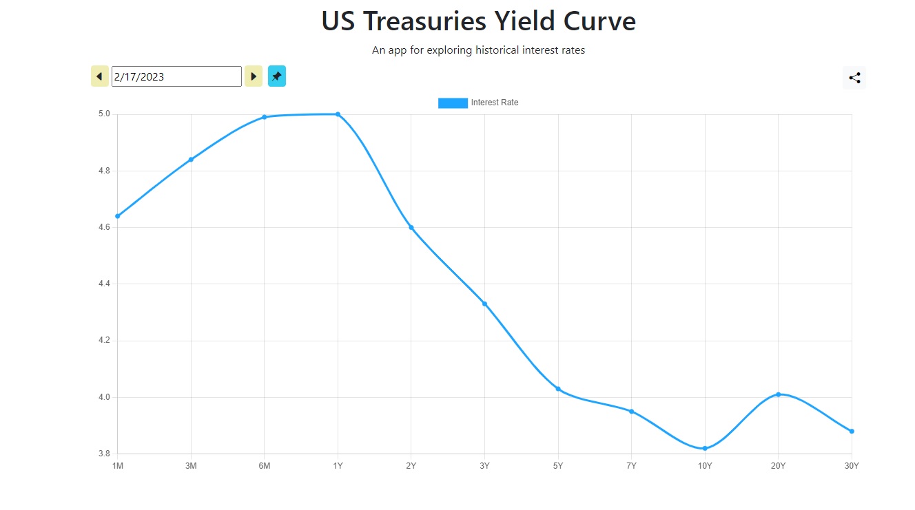 Name:  YIELD.jpg
Views: 403
Size:  77.4 KB