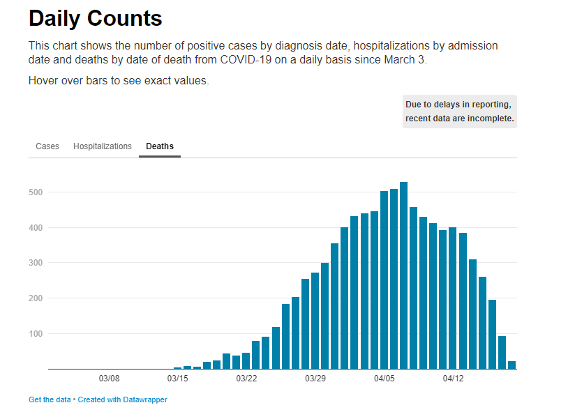 Name:  Covid NYC deaths per day.PNG
Views: 410
Size:  34.9 KB