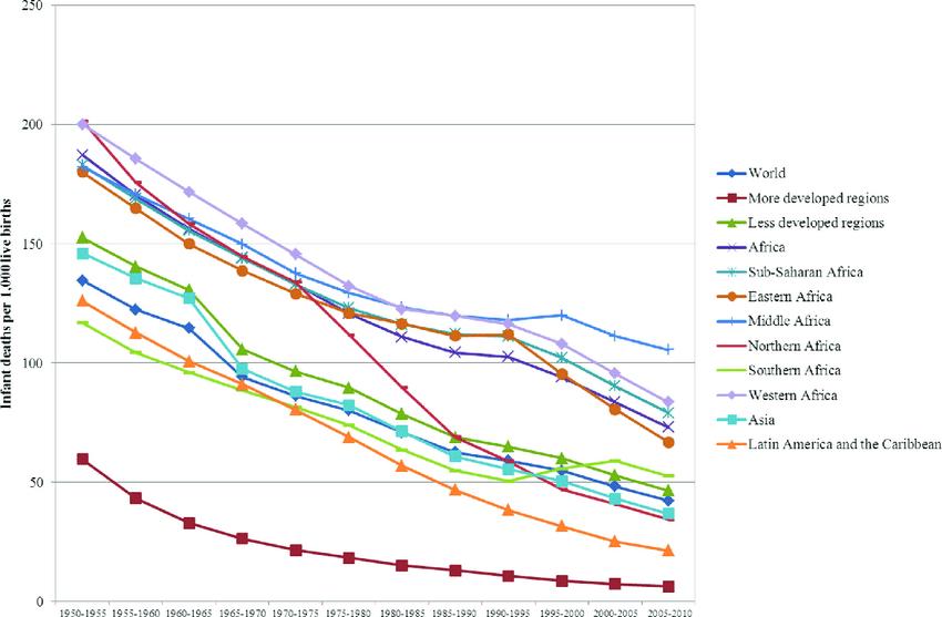 Name:  Infant-Mortality-Rates-for-Africa-and-its-regions-and-other-regions-of-the-World.jpg
Views: 446
Size:  50.0 KB