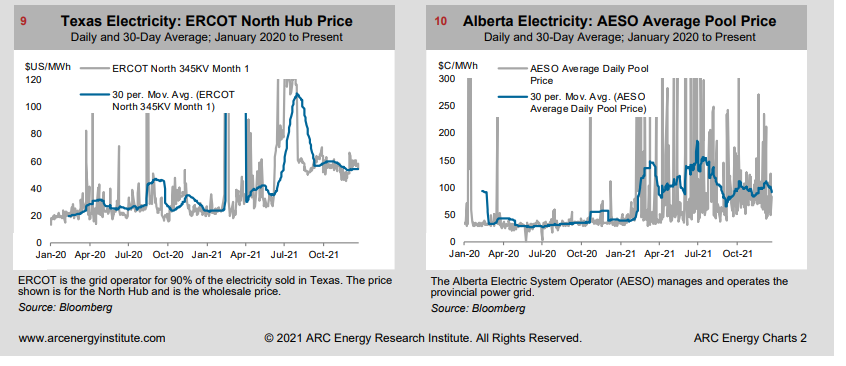 Name:  Ercot Electrciity Price.PNG
Views: 733
Size:  91.6 KB